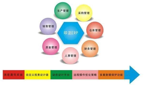 Erp系统是什么、 企业ERP系统开发技术有哪些？-北京MK线上平台,MK（中国）