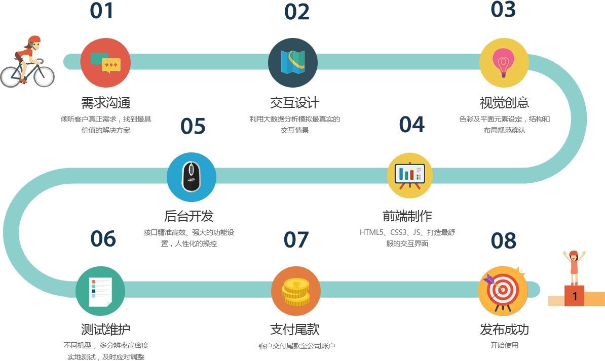 移动app项目开发管控流程是怎样的、app外包定制开发-北京MK线上平台,MK（中国）公司