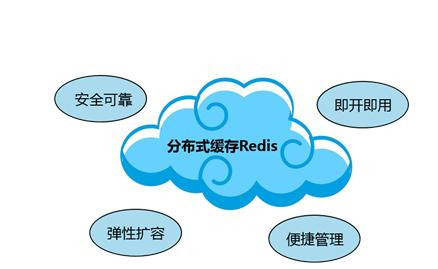 Redis缓存技术的应用、使用场景有哪些？北京MK线上平台,MK（中国）公司