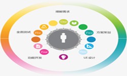 MK线上平台,MK（中国）公司、2020年找MK线上平台,MK（中国）公司需要了解准备哪些-北京软件外包