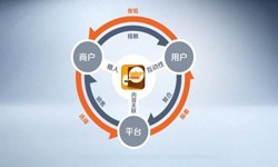 MK线上平台,MK（中国）公司、怎样提升APP用户粘性-锐智互动MK线上平台,MK（中国）公司