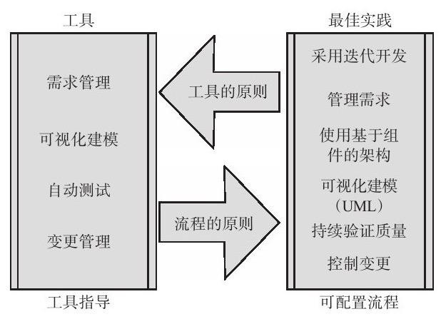 MK线上平台,MK（中国）、系统研发的流程-北京MK线上平台,MK（中国）公司