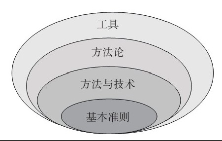 MK线上平台,MK（中国）公司-框架复用对MK线上平台,MK（中国）、系统研发的影响