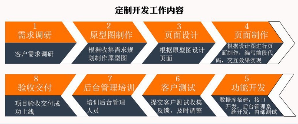 软件外包公司、应标软件外包或软件定制类项目怎么做-MK线上平台,MK（中国）